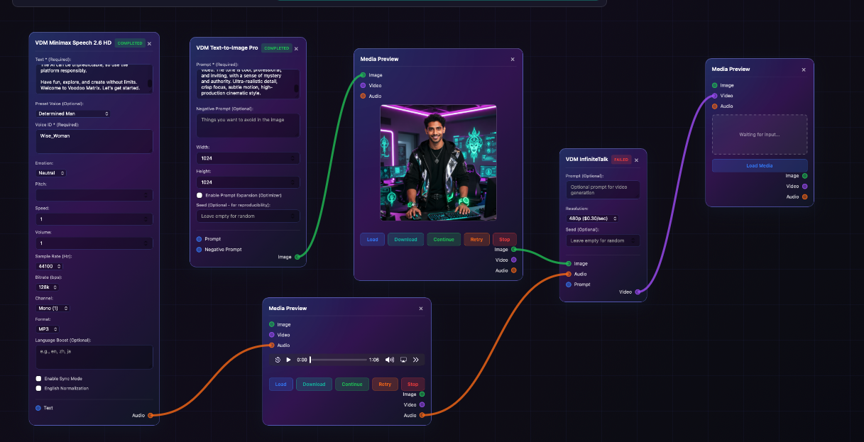 Matrix Workflows Interface